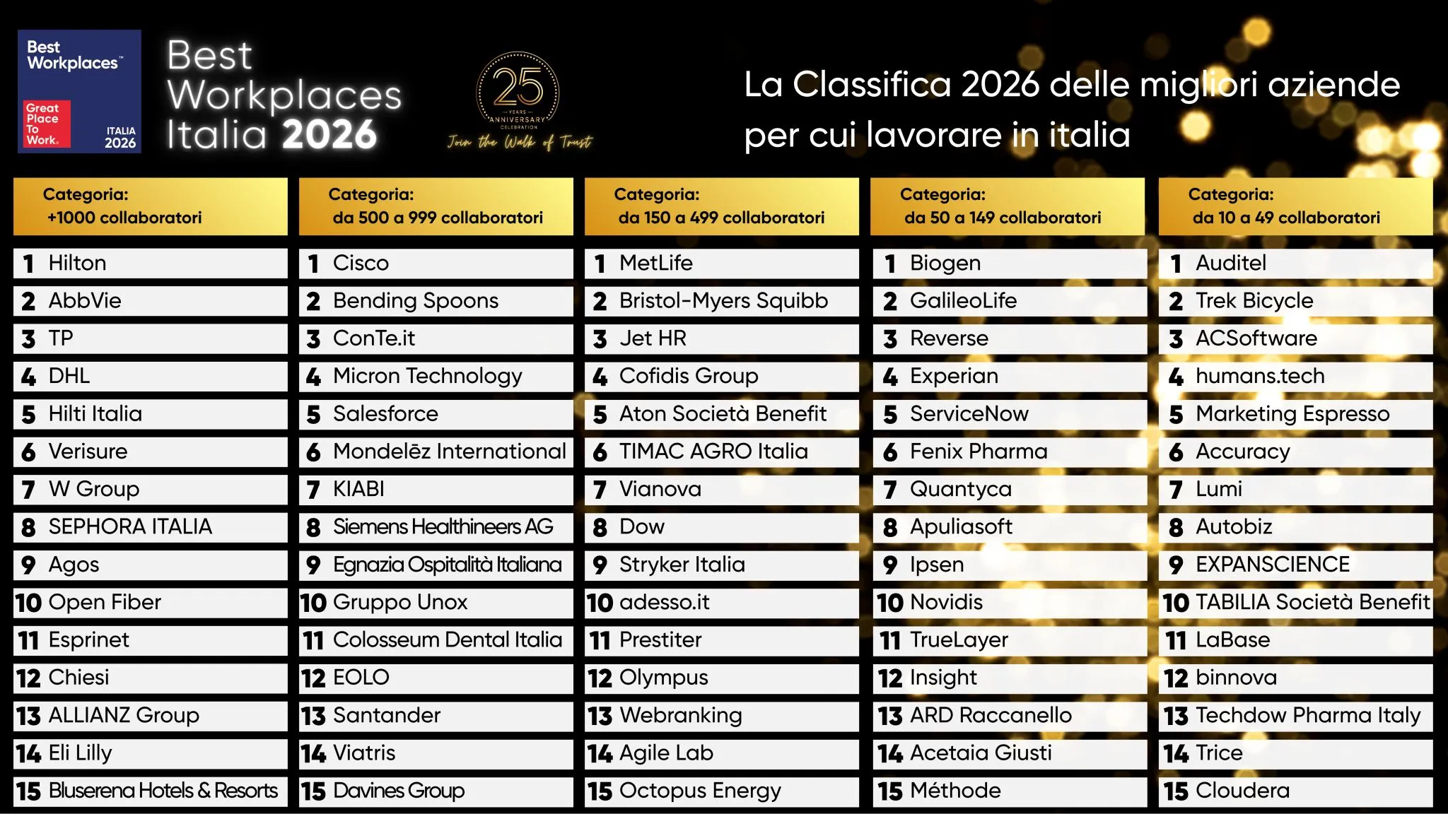 Lumi tra i Best Workplaces Italia 2026: un riconoscimento che nasce dalle persone